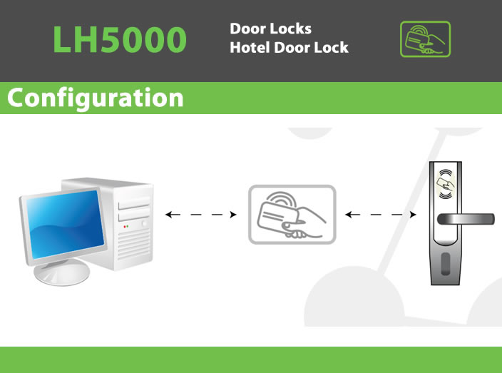 LH5000 Biometric Door Locks